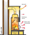 Kamin