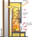 Kamin_speicher