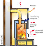 Kamin_wasser